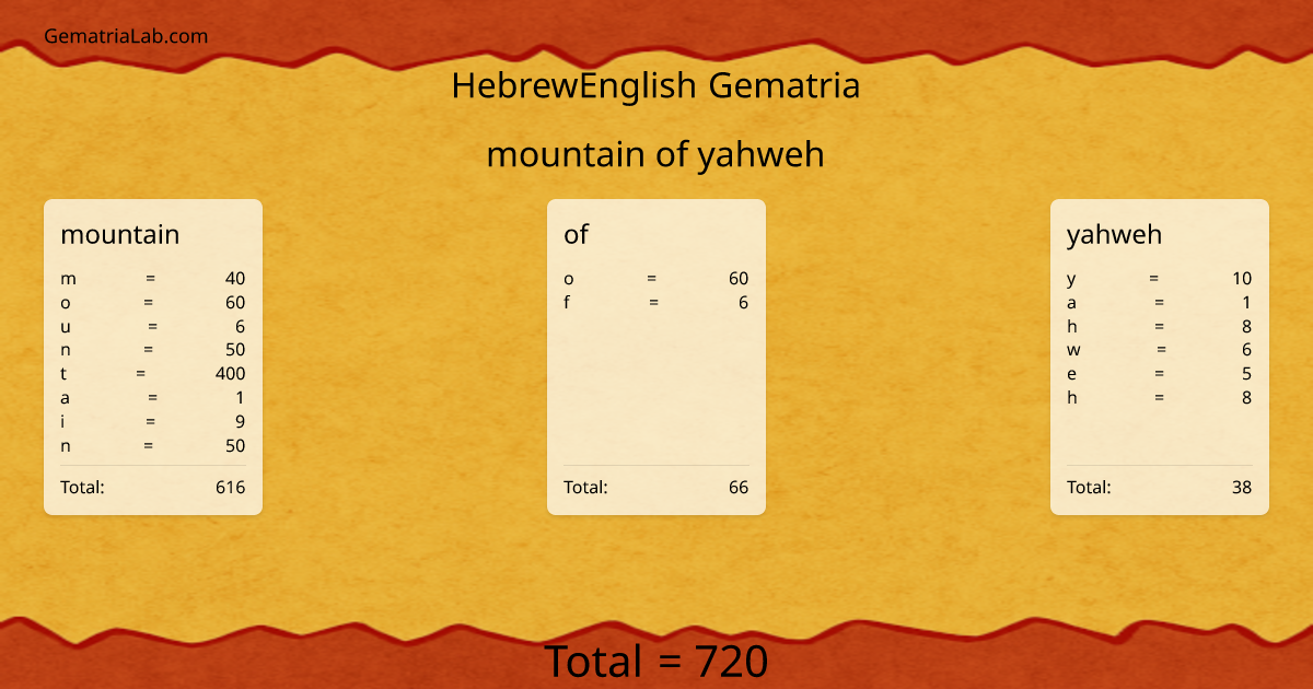 mountain of yahweh in hebrewEnglish Gematria